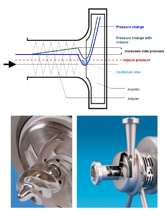 Wi+ Versão c/ Inducer
